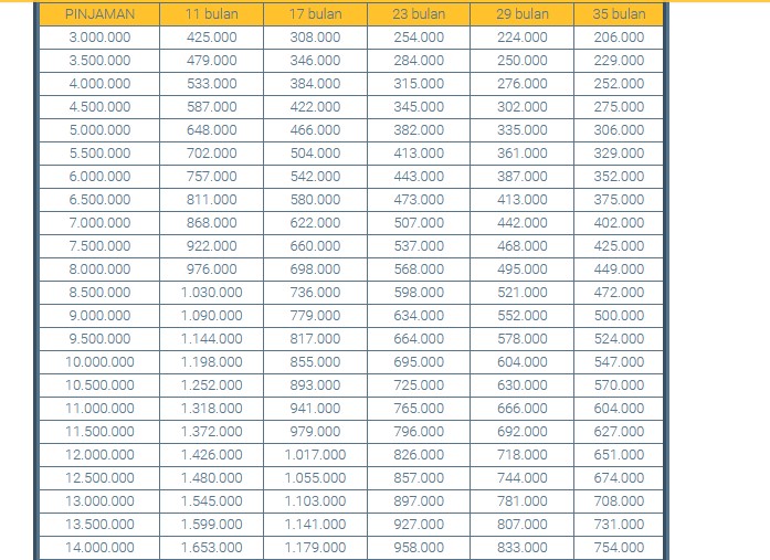 Tabel Angsuran Adira Finance Terbaru