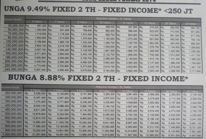 Tabel Angsuran BTN