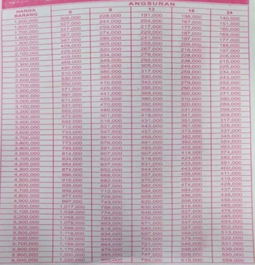 Tabel Angsuran FIF Kredit Barang