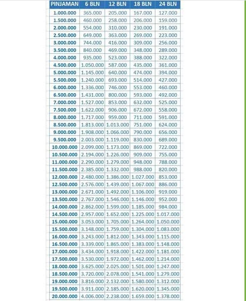 Tabel Angsuran FIF Kredit Multiguna