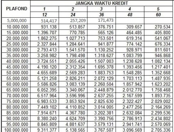 Tabel Angsuran KSP Nasari Terbaru