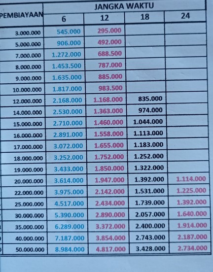 Tabel Angsuran TAM
