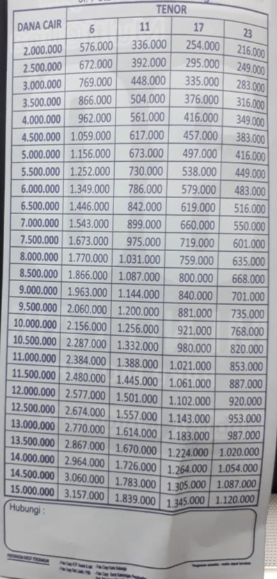 Tabel Angsuran WOM Finance Motor