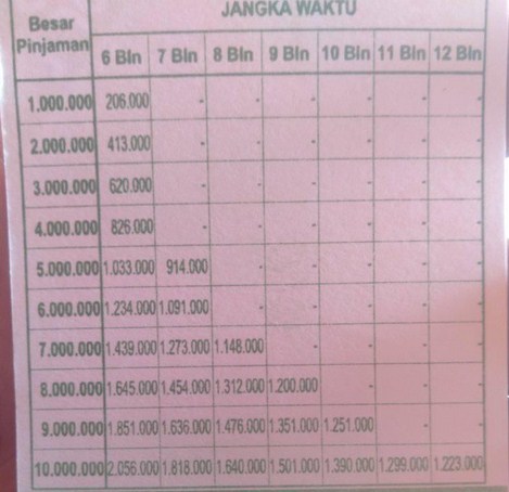 KSP Anugerah