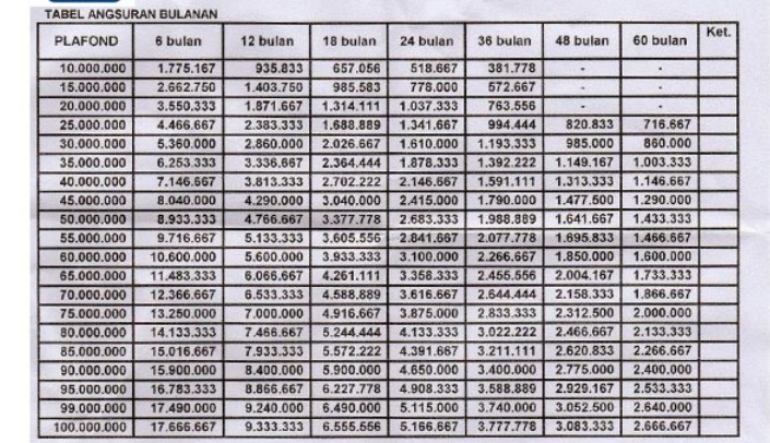 Pinjaman BRI Jaminan AJB