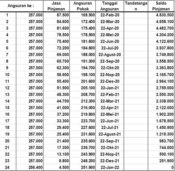 Tabel Angsuran Koperasi Sehati