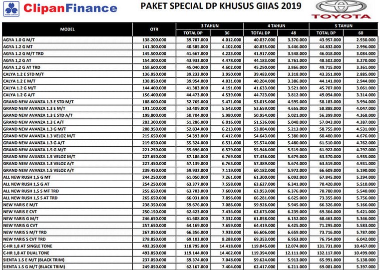 Tabel Angsuran Clipan Finance Toyota