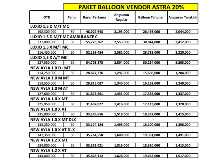 Tabel Angsuran ACC Finance
