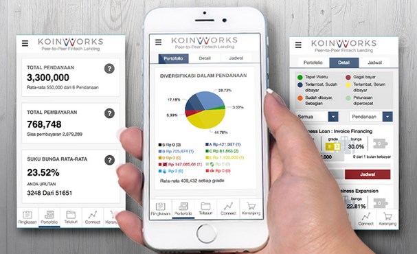 Koinworks