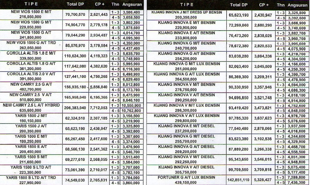 Tabel Angsuran BCA Finance Terbaru