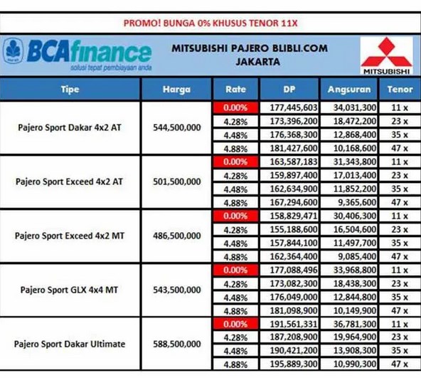 Tabel Angsuran BCA Finance
