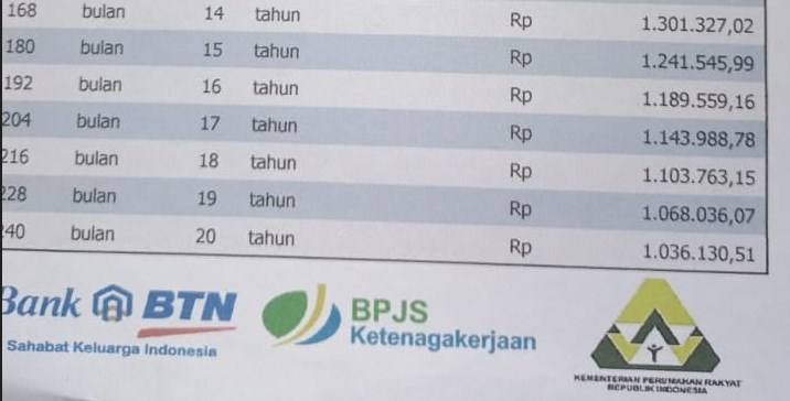 Tabel Pinjaman BPJS Ketenagakerjaan 2