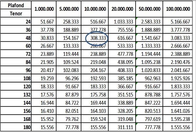 Tabel Pinjaman Pensiunan Janda